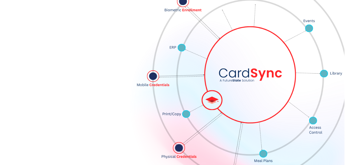 CardSync integration hub